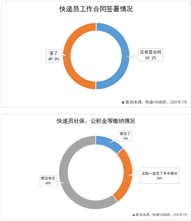 快递员群体权益保障政策出台背后:快递业价格战迎来拐点